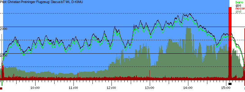 Barometer
